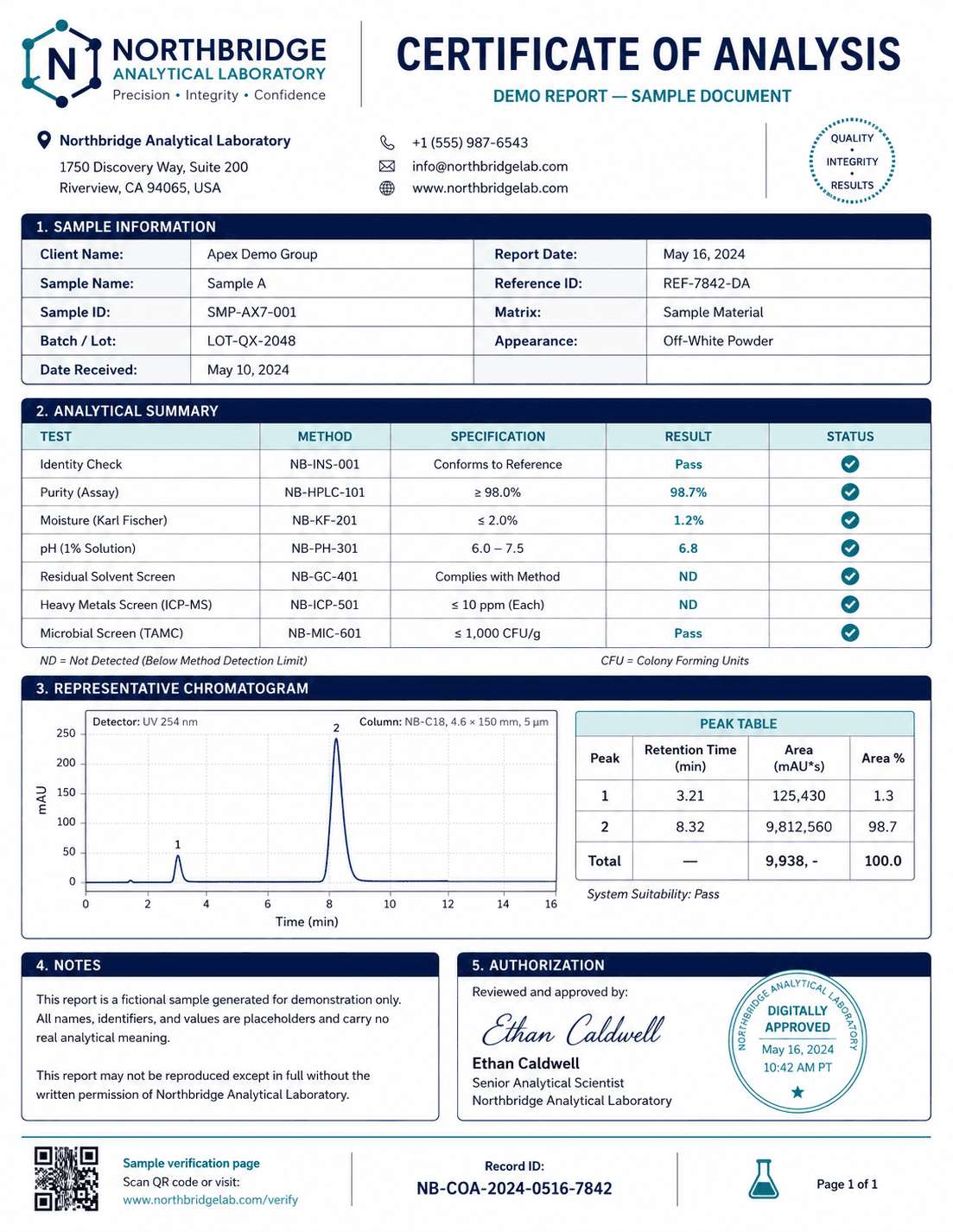 Sample certificate of analysis (illustrative)